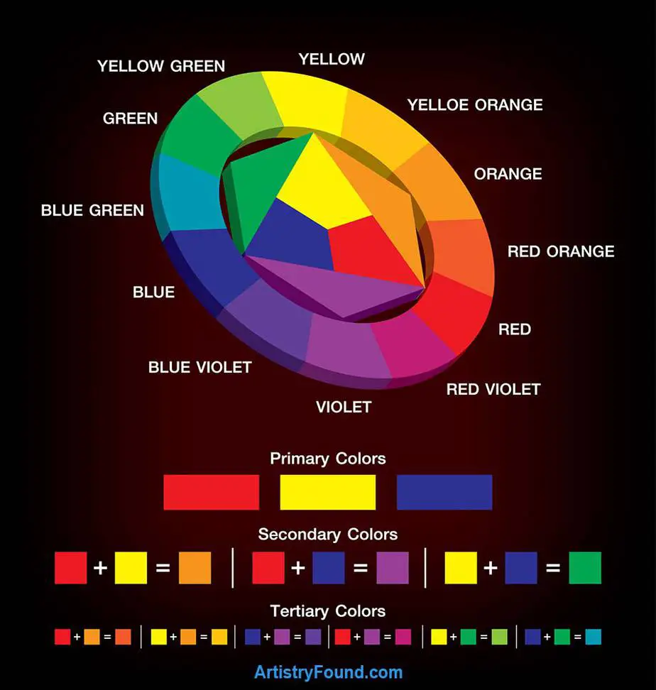 Color wheel infographic