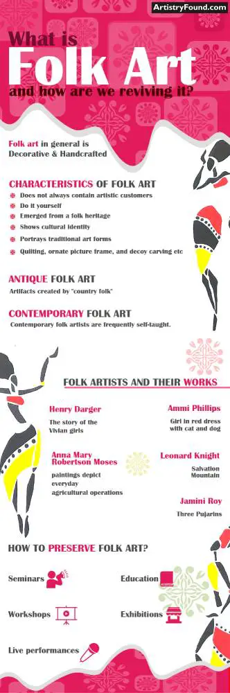 what is folk art infographic