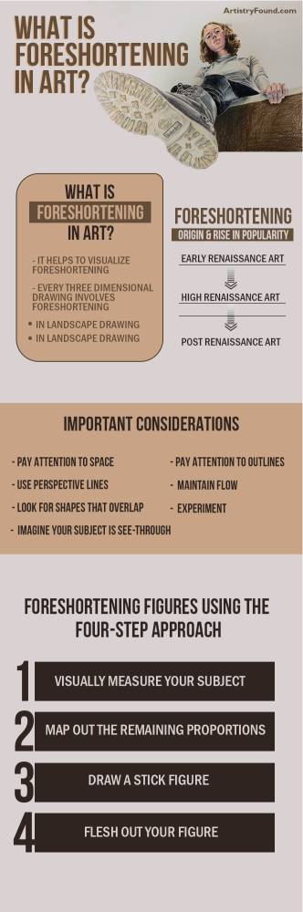 infographic explaining what foreshortening is in art