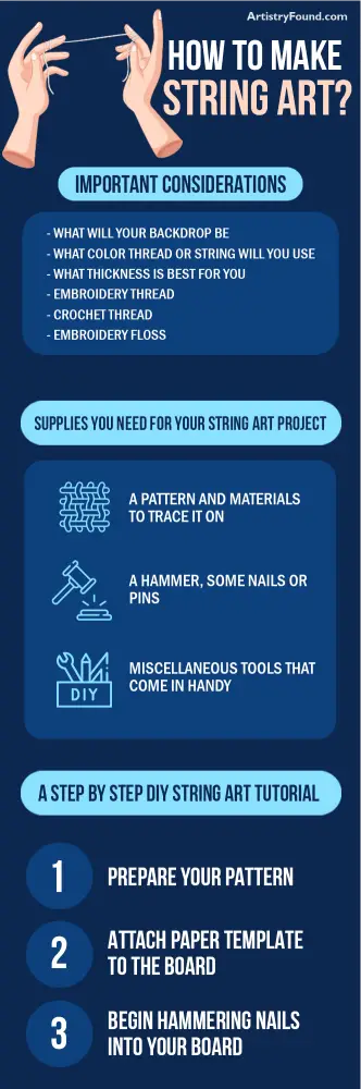 How To Make String Art infographic