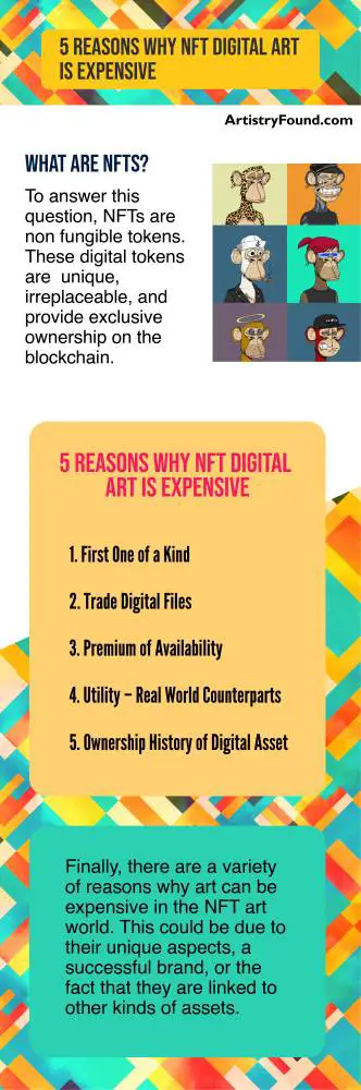 why is nft art so expensive infographic