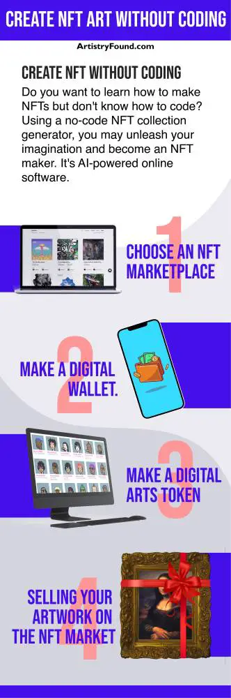 how to create nft art without coding infographic