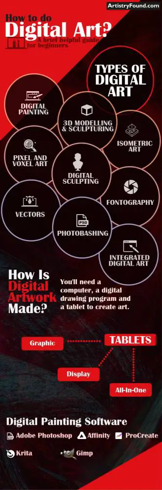 How to Do Digital Art infographic