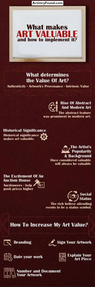 What makes art valuable infographic