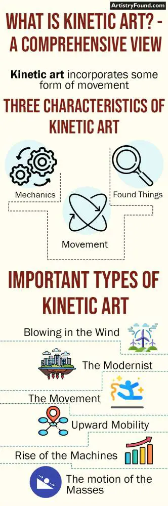 What Is Kinetic Art: Three characteristics of kinetic art