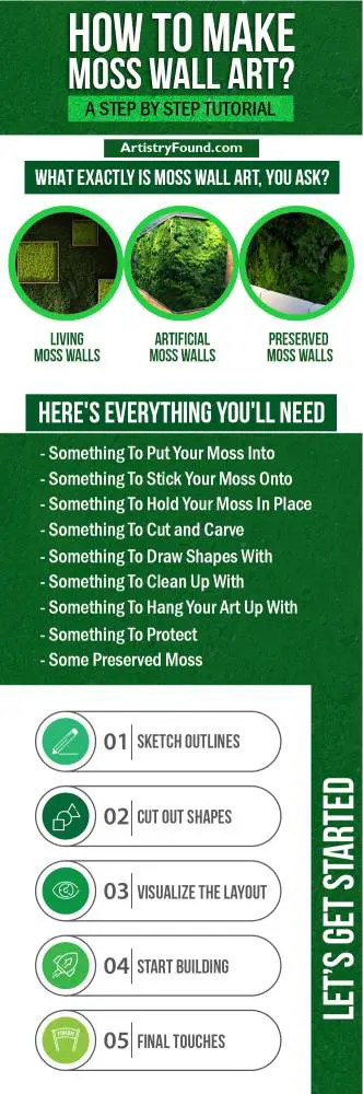 How to make moss wall art infographic