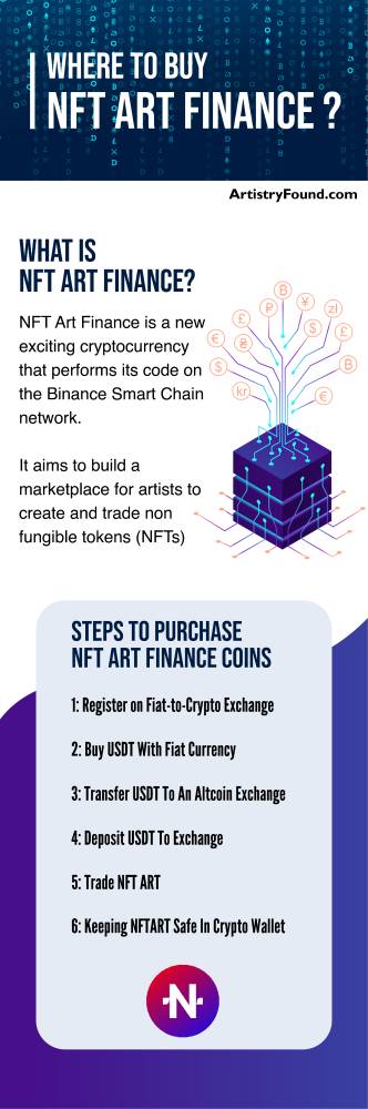 where to buy nft art finance infographic